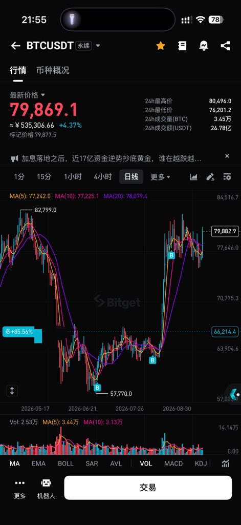 HairhnM's tweet photo. @100_btc_holder 比如交流一下交易心得 https://t.co/tXCzFBNGMT