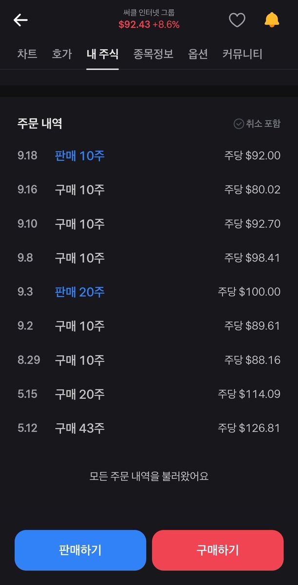 goyou86's tweet photo. $CRCL 80.02불에 산 10주 92불에 매도 https://t.co/siWmihoQbN