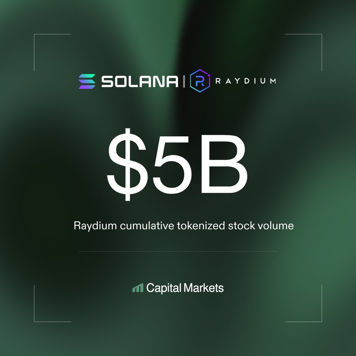 capitalmarkets's tweet photo. .@Raydium crosses $5B in cumulative tokenized stock volume https://t.co/NAqwmB7XPo