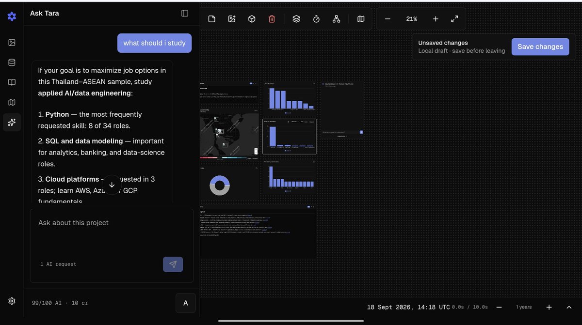 itsrealakm's tweet photo. @taraspacecanvas @ChatGPT @OpenAI just a few seconds i got a dashboard+ a knowledge graph and an agent that i can understand better. https://t.co/RpTIeinr2Z