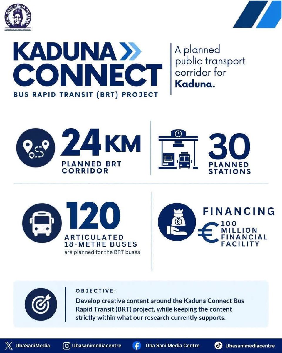 UbaSaniSupportN's tweet photo. This is more than moving buses from one point to another. It is about better mobility, stronger connections and a more efficient urban economy.

#WorkingForKaduna 

@ubasanius https://t.co/zGaZLJ7Sv7