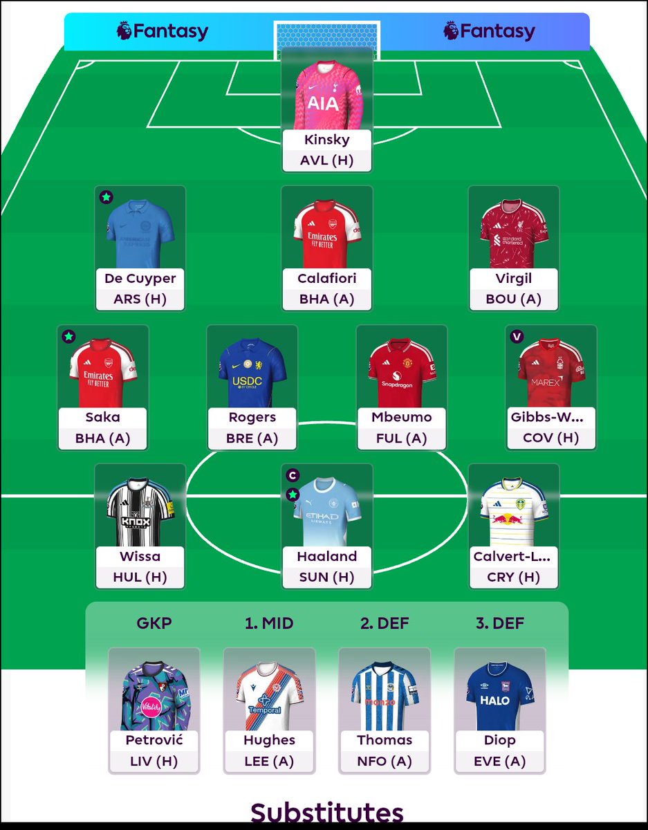 itz_danilex's tweet photo. My GW5 Team locked🔒 in

​Sold Cherki early after GW4 to fund Saka.With the injury news around João Pedro, I needed a fix so I doubled down and moved on from Wirtz too

🔄
​OUT: João Pedro &amp; Wirtz ❌
IN: Gibbs-White &amp; Wissa ✅

What transfers did you make?👇 
#FPL #FPLCommunity https://t.co/GqwHIRy3Nm