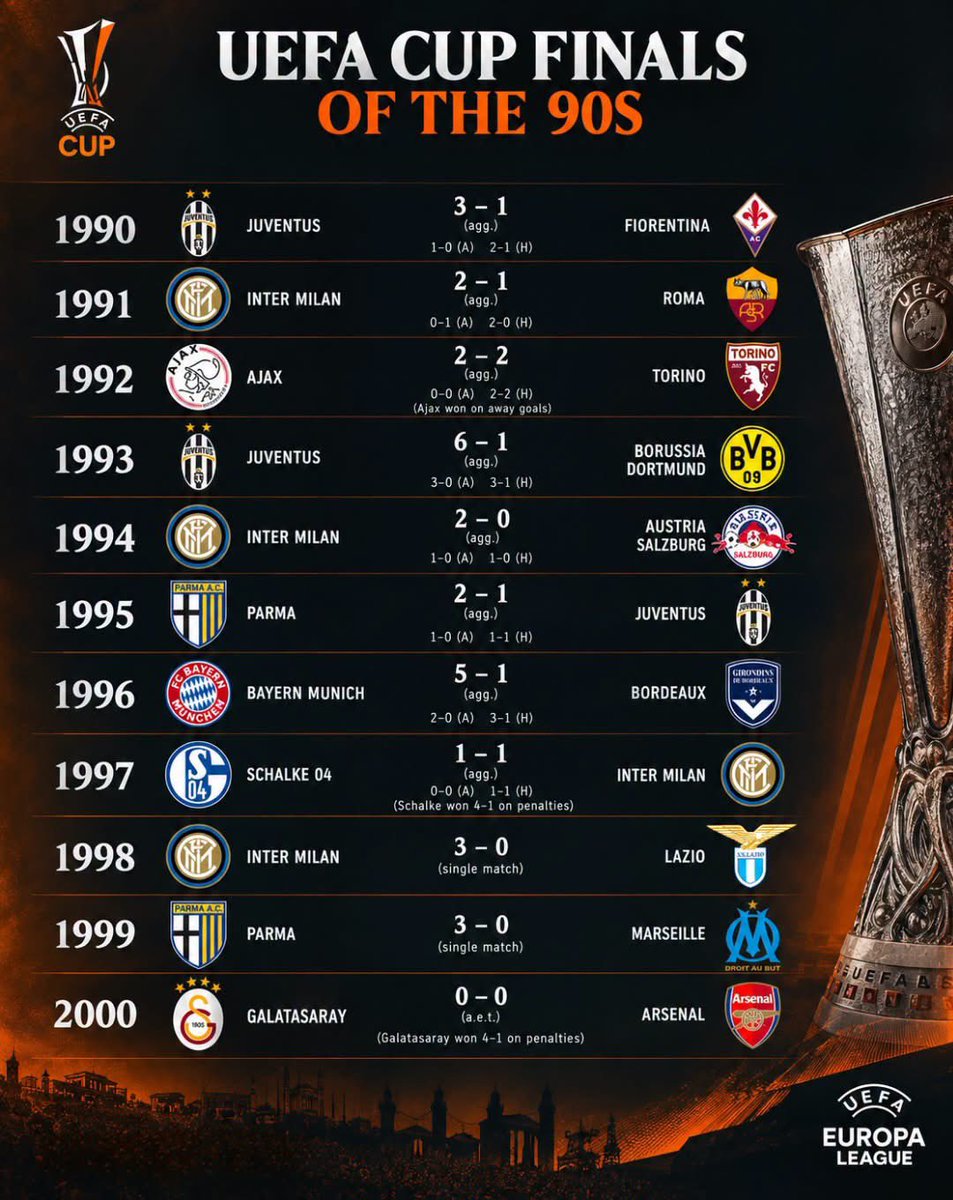 calciolog_tr's tweet photo. UEFA Kupası’nın İtalyanlara opsiyonlandığı on yıl.

22 takımdan 13’ü Serie A’dan. https://t.co/82v9KoX1vz