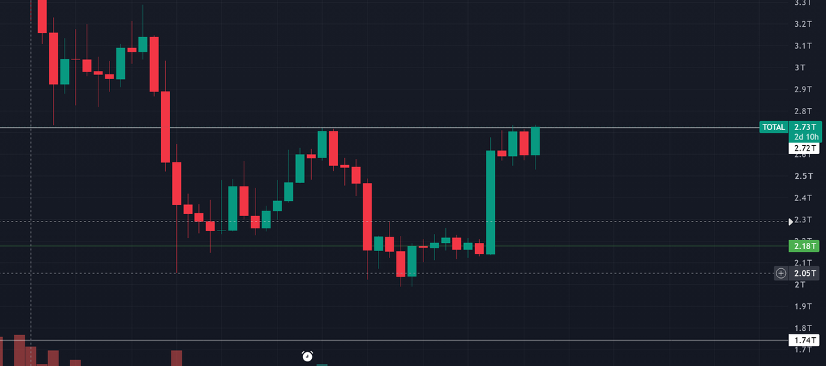 RyanMaxPower's tweet photo. @Trader_XO Everyone buying into resistance? https://t.co/uBAN3iLuZu
