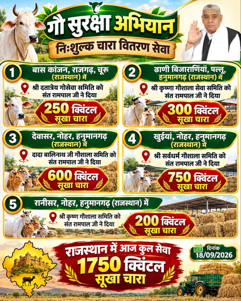 SaintRampalJiM's tweet photo. गौ सुरक्षा अभियान | निःशुल्क चारा वितरण सेवा 

राजस्थान में आज 5 गौशालाओं को कुल 1750 क्विंटल सूखा चारा सेवा के रूप में दिया गया। 

📍बास कांजन, ढाणी बिजाराणियां, देवासर, खुईयां एवं रानीसर https://t.co/c0vZRsXm8D