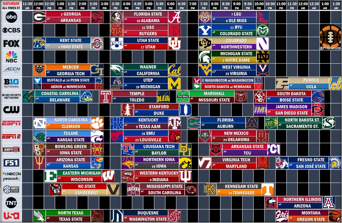 ProjSports's tweet photo. Saturday 🏈📺 https://t.co/qGhKkw0cd4