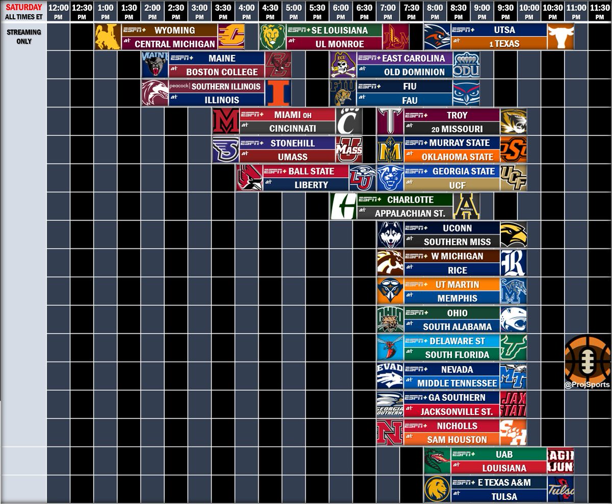 ProjSports's tweet photo. Saturday 🏈📺 https://t.co/qGhKkw0cd4
