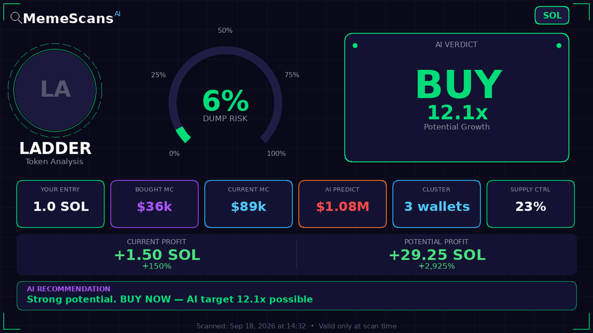 RobelGe70389383's tweet photo. $LADDER -  CA: 58MhdYud8MZK9RV1dk8C2M1zdgRyzXgCfe1Frfbfxmw7 
 View full analysis 🔗 https://t.co/zuB0YQchFD 
 
 Check No. 000160 https://t.co/Nrv40lbWD0
