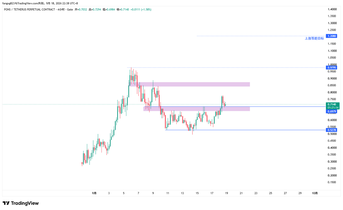 fangxg025's tweet photo. robinhood:0x39dbed3a2bd333467115de45665cc57f813c4571   你怎么回事？  还拉不过 bitcoin:native  了？别墨迹呀！ https://t.co/ZxvWLrj39A