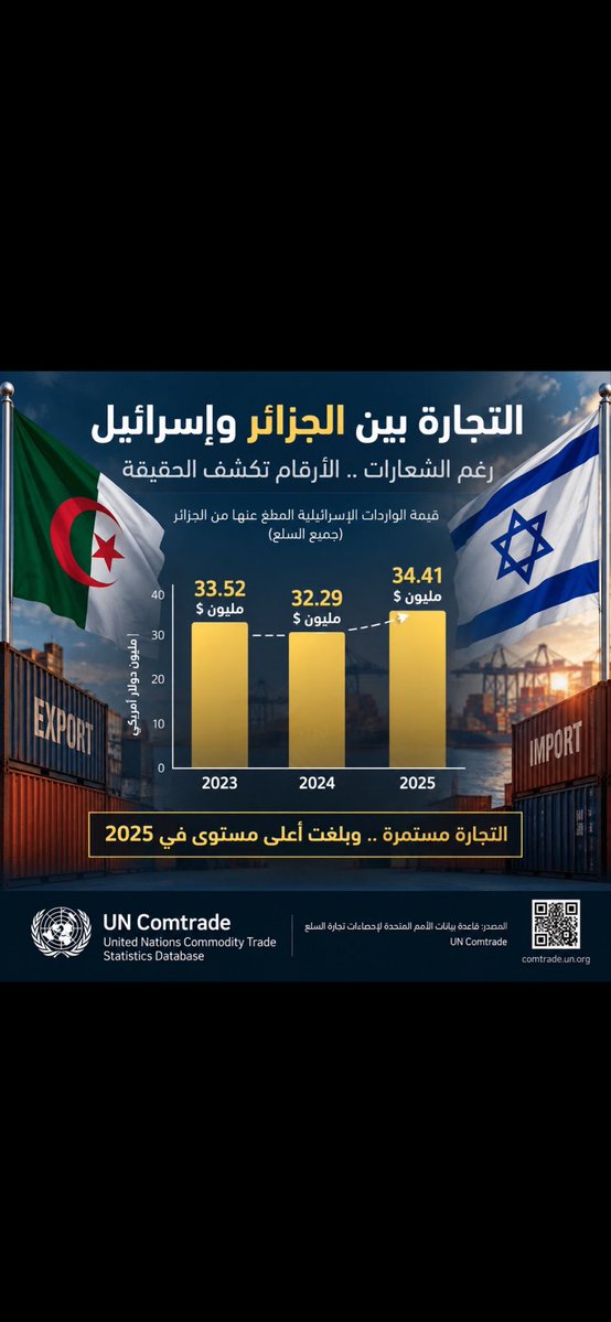 UAEsaif51's tweet photo. @4613Kayder @colelghojdami صحيح https://t.co/qSLabGecBg