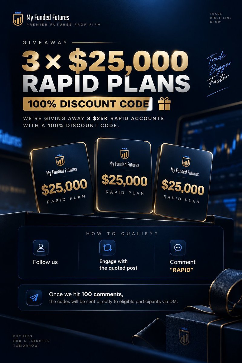 sid_traderz's tweet photo. 🎁 3 × $25,000 Rapid Plans — 100% OFF

We’re giving away 3 $25K Rapid accounts with a 100% discount code.

To qualify:

• Follow us
• Engage with the quoted post
• Comment “RAPID” below

Once we hit 100 comments, the codes will be sent directly to eligible participants via DM.

Let’s hit 100. 👀🔥