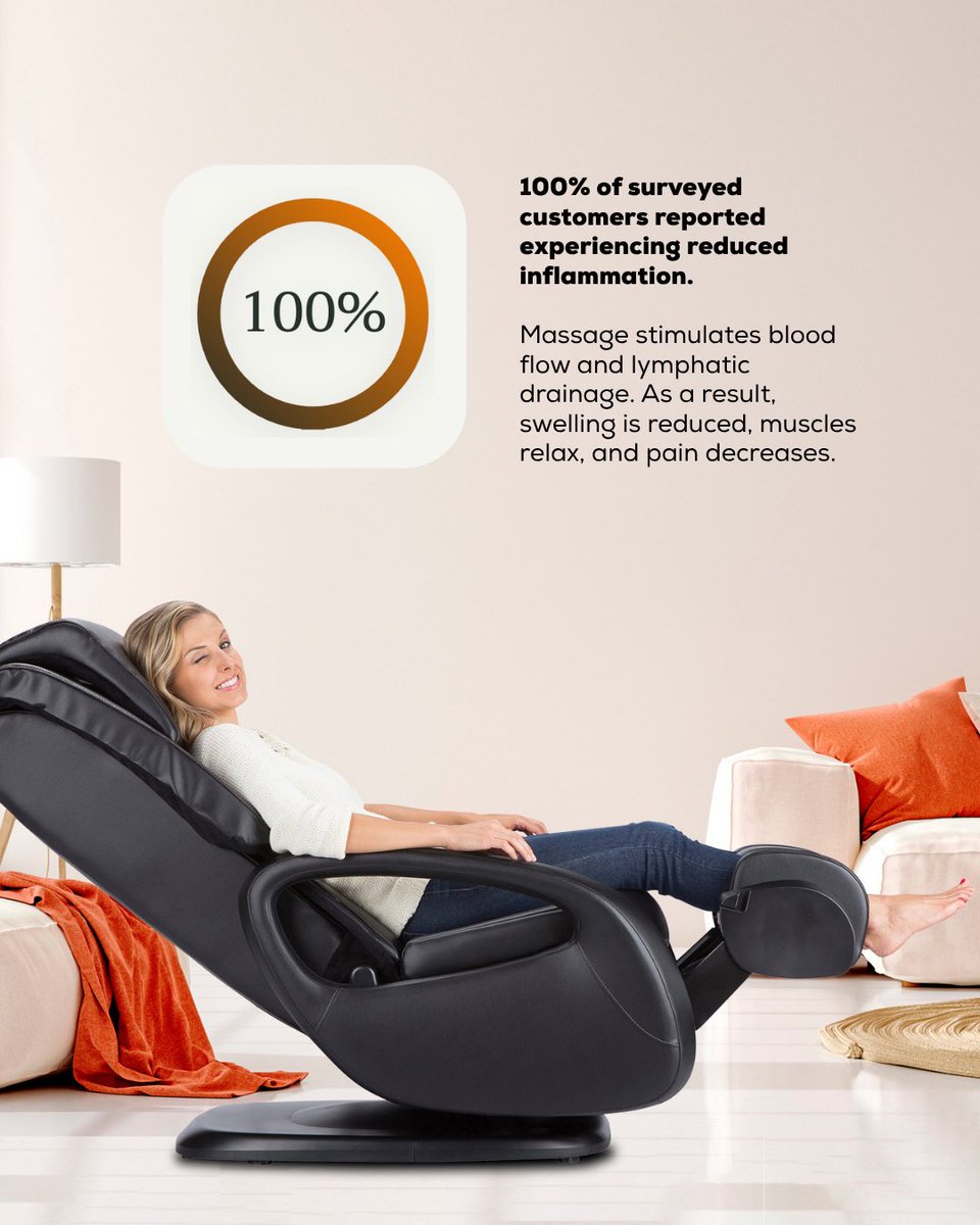 HTFeelBetter's tweet photo. The numbers don't lie. 

👉63% of customers need less pain medication than before owning a chair. 
👉82% report improved sleep. 
👉100% report reduced inflammation. 

Real recovery, backed by real results. 

Shop Human Touch at https://t.co/lyLj0GYWfA https://t.co/AmsQ1yVFDT