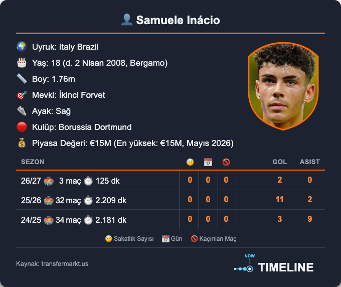 timelinep001's tweet photo. ⚽ Fabrizio Romano: "🚨🇮🇹 Borussia Dortmund'un yetenekli oyuncusu Samuele Inacio'nun Brezilya adına değil İtalya adına oynayacağı doğrulandı.
Karar, Roberto Mancini yönetimindeki İtalya listesinde yer aldığı için verildi." #FenerbahçeTarfin #Samet #Berke https://t.co/npmh5huUD8