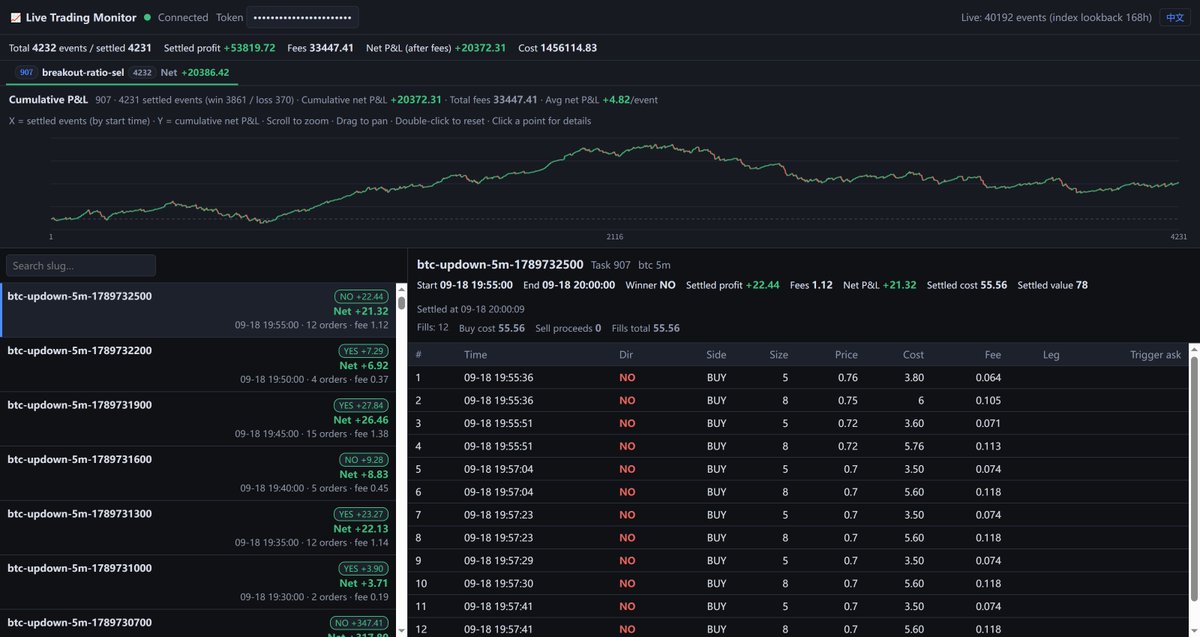 PYTHIA_BSC's tweet photo. Use #AI large models to copy trades on #PolyMarket for higher returns.

All #MP holders can participate for free. https://t.co/hULMqUza37