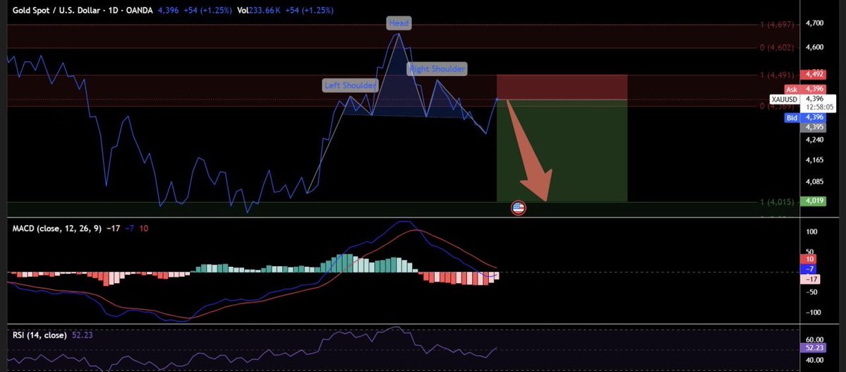 RamiAbbas92's tweet photo. With macro 📊 solana:GoLDppdjB1vDTPSGxyMJFqdnj134yH6Prg9eqsGDiw6A #XAUUSD https://t.co/L2u8CjWnOe