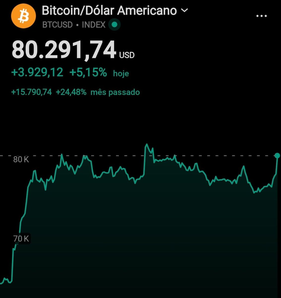 DigitalAmbicao's tweet photo. É raro, mas acontece bastante.😅

Investidor novato vendendo em pânico cedo demais na tendência.

Principalmente quando esse investidor tá operando notícias.

Geralmente sai cedo, chega atrasado, não sabe o que fazer e culpa "o mercado".

Ou pior, manda aquela "ninguém sabe de nada", para terceirizar seu desconhecimento.

Em breve vai ter investidor novato ficando com otimismo excessivo em ponto local novamente. E o ciclo se reinicia.

Siga os dados, não as narrativas.