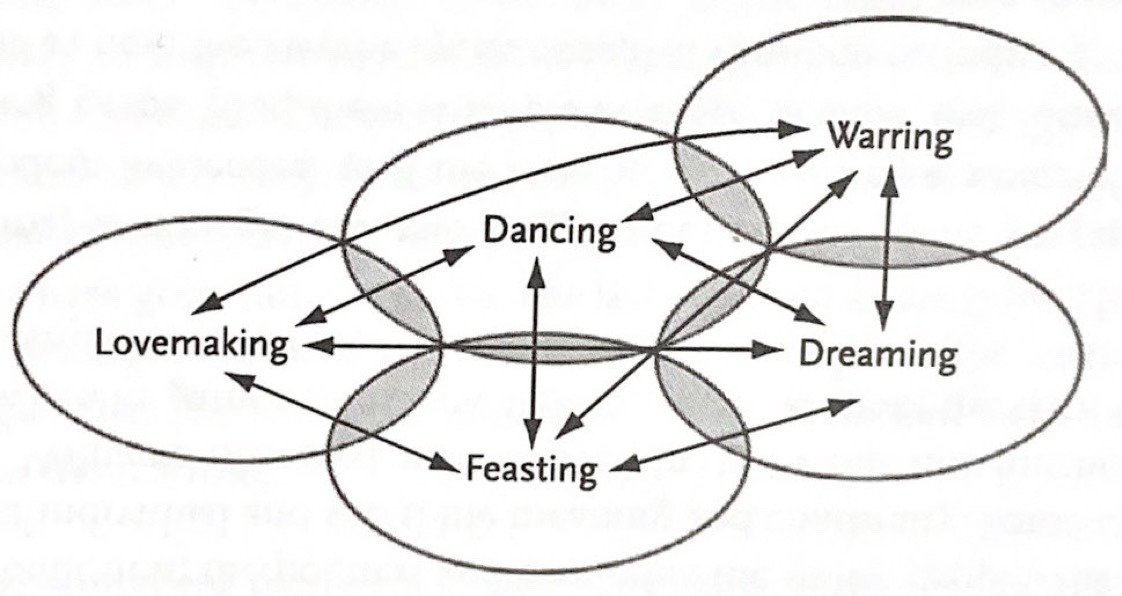 Chondriosom's tweet photo. Life could be so simple https://t.co/HLdLXQl65g