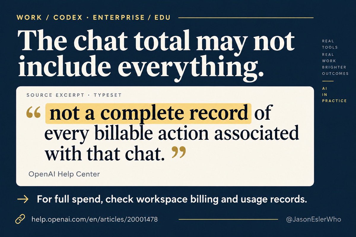 JasonEslerWho's tweet photo. A Codex chat’s total can leave out work that still counts toward your limit.

OpenAI’s Enterprise/Edu docs list subagents, separate tasks and background work.

If it counts against my limit, I want to see where it went.

https://t.co/JndHQvegzN https://t.co/sH35V2T5xt