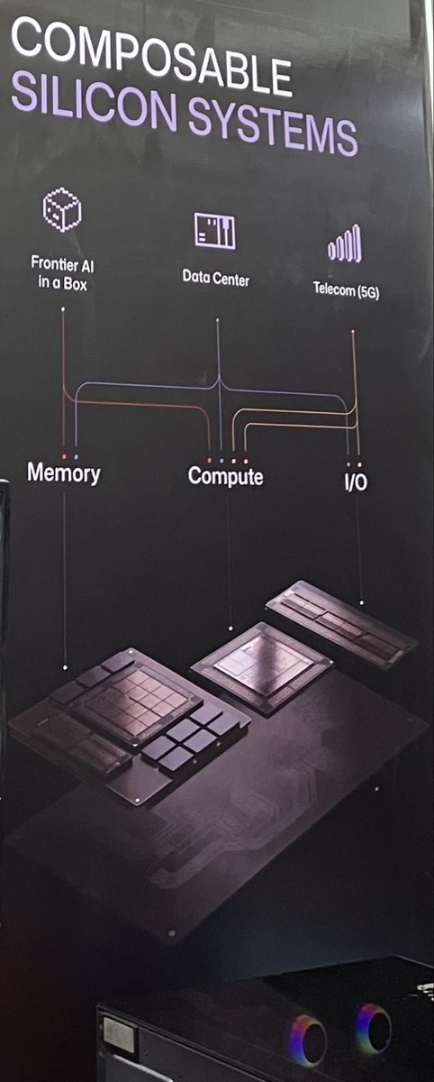 Nanologic7's tweet photo. 🚨🚨🚨
morphing by 2030 to launch their own equivalent of HBM memory based on XPU architecture developed for full in-house integration………plans for IoT chips as well

by 2030 or around everything on a standard board should have morphing’s logic, memory &amp; I/o attached to it https://t.co/hS95dcgwto