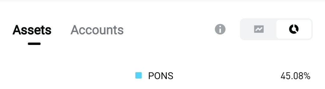 TheTaoStreet's tweet photo. Aku selalu akumulasi PONS, Karna yakin dengan inovasinya. 30% supply udah burn.

45% portfolio di 
@BitgetID
 Cuma buat PONS. PONS leader di robinhood chain. I'm with 
@MEADGod 

Make PONS Great Again https://t.co/Y871lodjWV