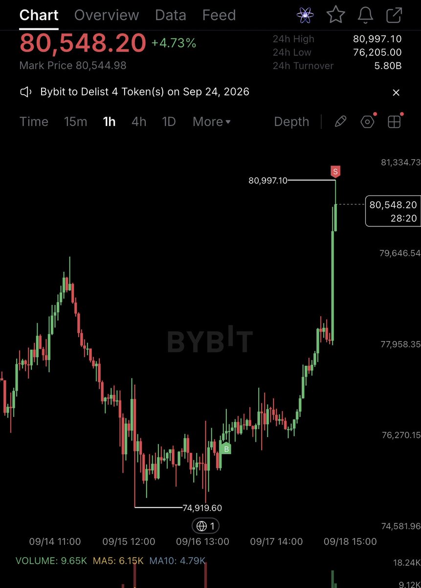 docXBT's tweet photo. cherry on top https://t.co/2sFpWJtSqU
