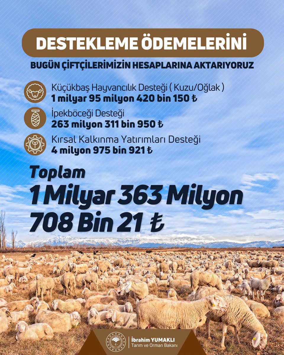 elzem_30's tweet photo. 🌾 Anadolu’nun dört bir yanında alın teriyle toprağa can veren tüm üreticilerimizi desteklemeye devam ediyoruz.

🤝 1 milyar 363 milyon TL tarımsal destek ödemesini çiftçilerimizin hesaplarına aktarıyoruz.

🌱 Hayırlı ve bereketli olsun. https://t.co/6fWaIYbmi2