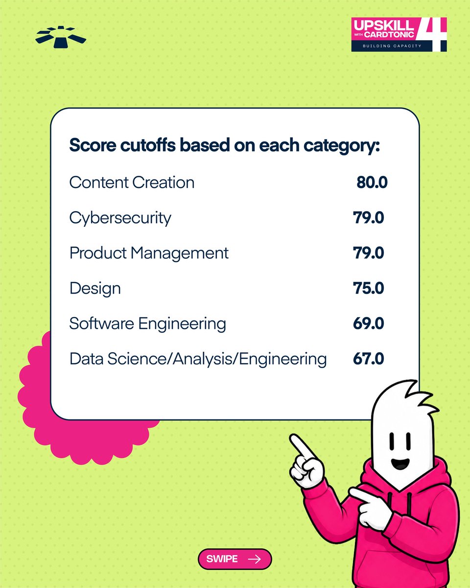 cardtonic's tweet photo. MacBook applicants, we have an update.

The scores have been reviewed, and we’ve set the cutoffs for each track.

If you took the Upskill 4.0 MacBook assessment, check your email to know where you stand and what comes next.

Your update is waiting. Go check your inbox!

#upskillbycardtonic