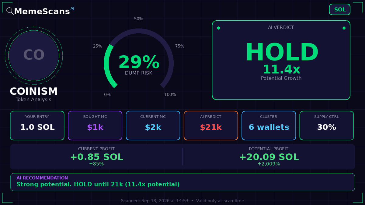 um_det's tweet photo. $COINISM -  CA: 9KdTJCaQQsBqxiFRSvXXtQQB7S1wnQJ42R7XVTY1pump 
 View full analysis ���� https://t.co/j84lTS50W1 
 
 Check No. 7537130 https://t.co/diHTKKEkC8