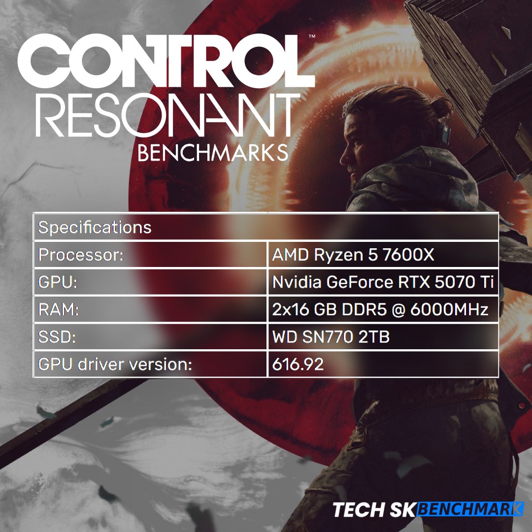 techsportskeeda's tweet photo. 300+ FPS in *Control Resonant*?! 🤯🔥 We put the RTX 5070 Ti to the test—swipe through the slides to check out the benchmark breakdown! 📊👇
Which setting are you running? Let us know in the comments! 💬
#ControlResonant #RTX5070Ti #NvidiaGeForce #DLSS #FrameGeneration #PCGaming https://t.co/CJW2sdzLXP