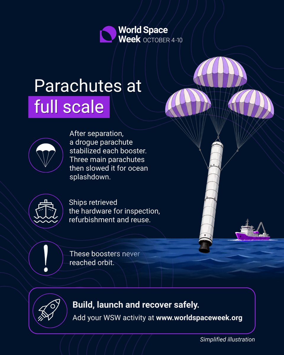 WorldSpaceWeek tweet picture