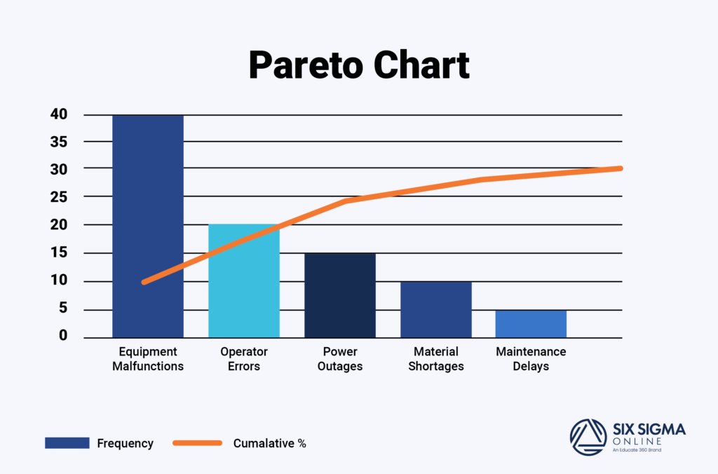 SixSigmaAveta's tweet photo. Continuous improvement isn't about doing more. It's about doing what matters most. 🎯
Focus on the vital few. Monitor results. Adjust. Repeat. 🔁
➡️ Curious how to apply Pareto thinking in your organization?
https://t.co/tjBgMNHPzS
#sixsigma #paretocharts #sixsigmatips https://t.co/H6NqtdnpJh