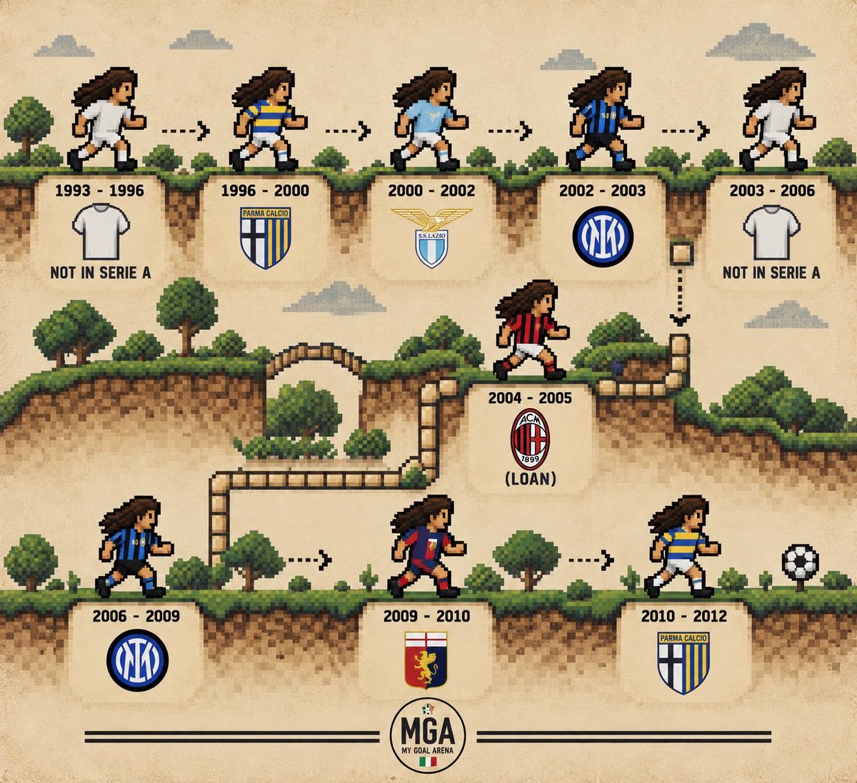 mygoalarena's tweet photo. 🧠 GUESS THE PLAYER 🇮🇹

One career. Nine stops.
Who is this Serie A legend? 👀 https://t.co/f6rlSuMS7A