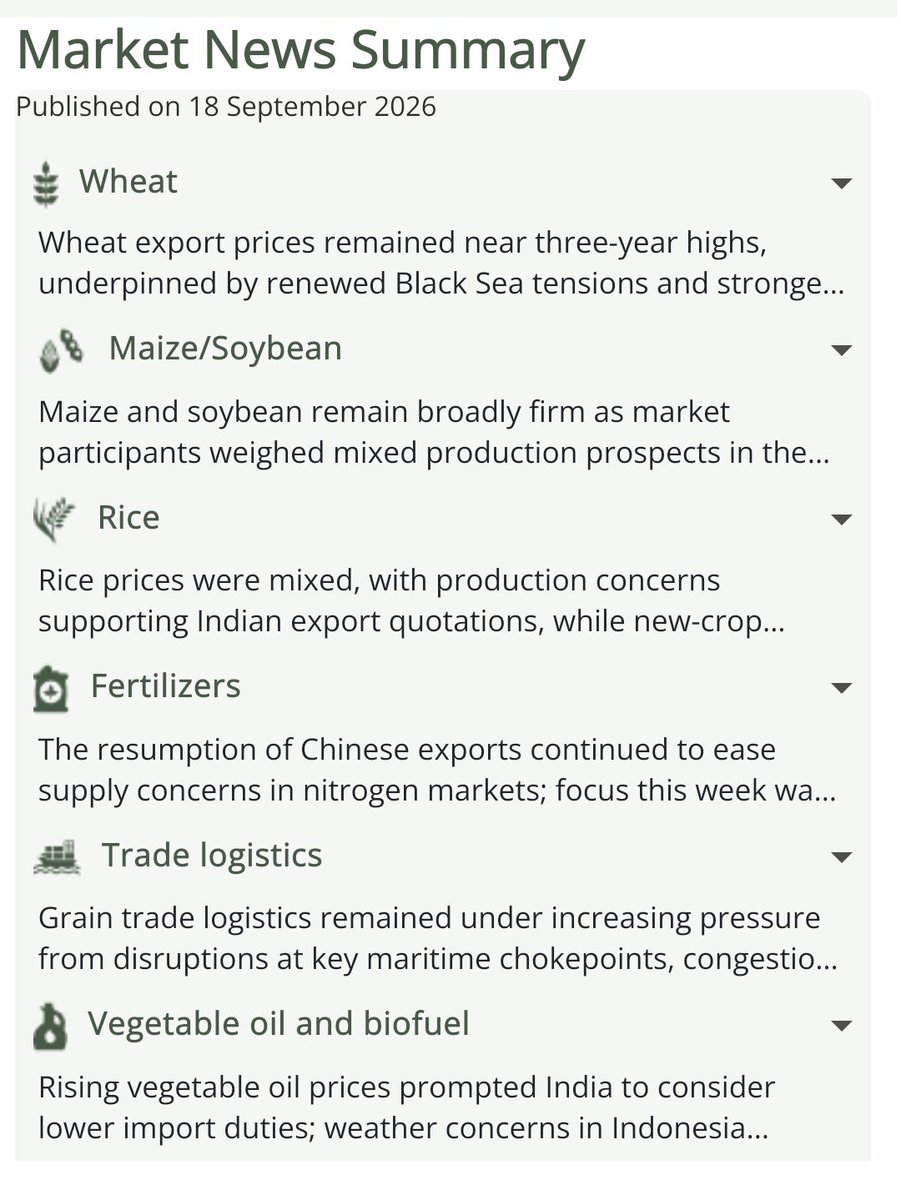 AMISoutlook's tweet photo. AMIS Weekly Market News Summary - Week 38 - September 2026
Key updates on #wheat, #maize, #soybean, #rice and policy trends this week.
👉Read it here: https://t.co/NsEfnyUM69
#TradeLogistics #Fertilizer #Vegoil #PolicyDevelopment #OOAT https://t.co/K6ui2ApmXV