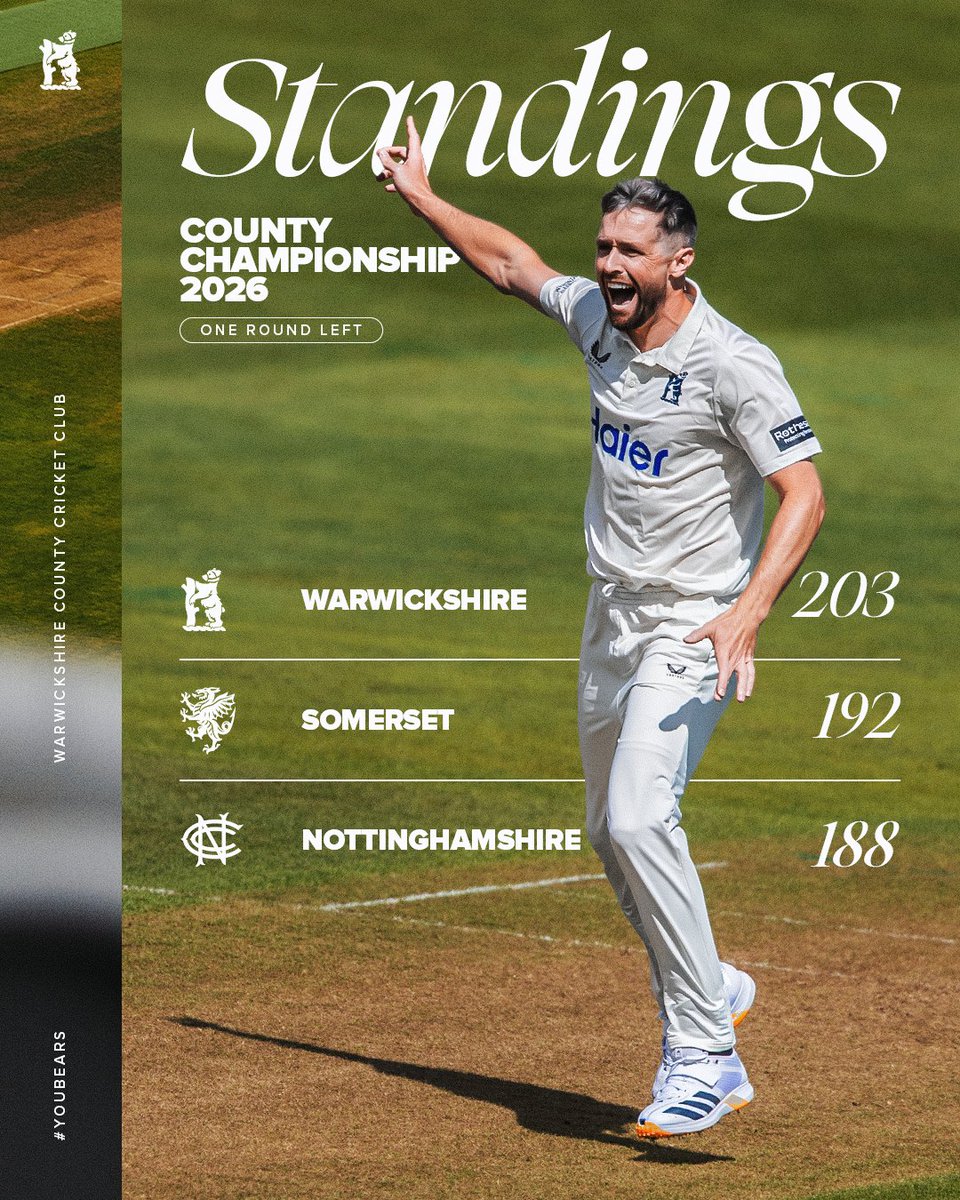 WarwickshireCCC tweet picture