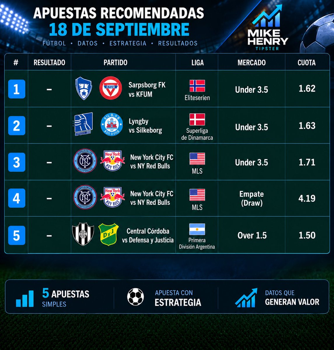 mikehenrybets's tweet photo. Volvemos la carga, suerte a quien me siga, vamos a retomar el camino. #Eliteserien #Superligaen #MLS #ligaprofesionalargentina #under35 #over15 #draw https://t.co/EnC4lxEWuv