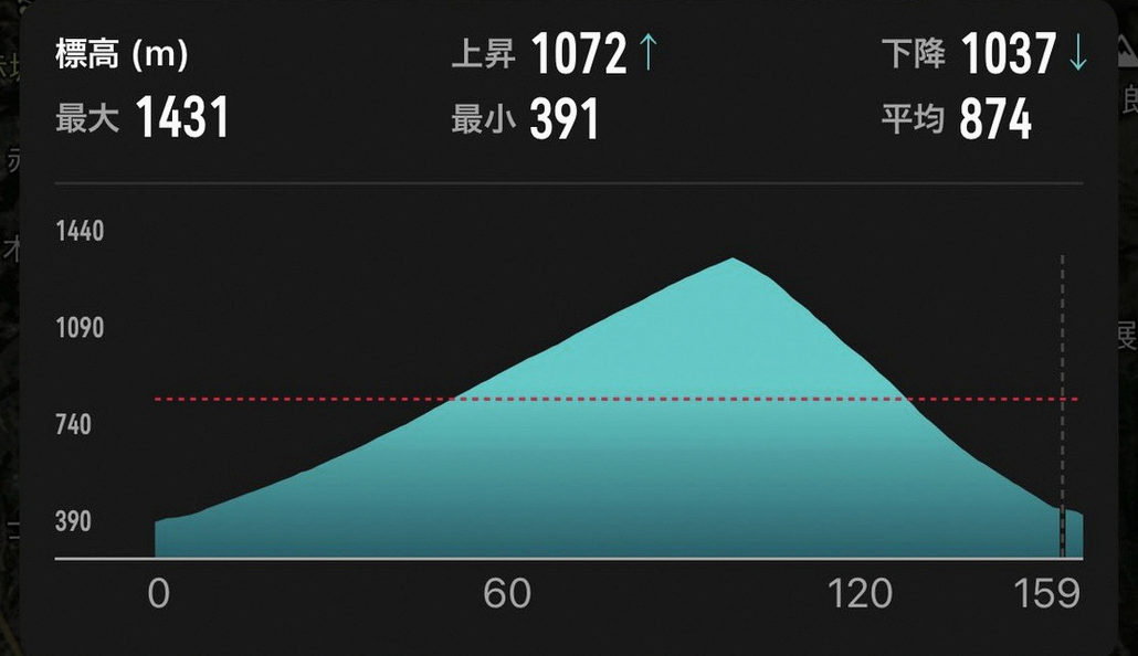 crewmangkrak's tweet photo. 下ネタの話できるdmきてー！ https://t.co/lm8HKnjLWM
