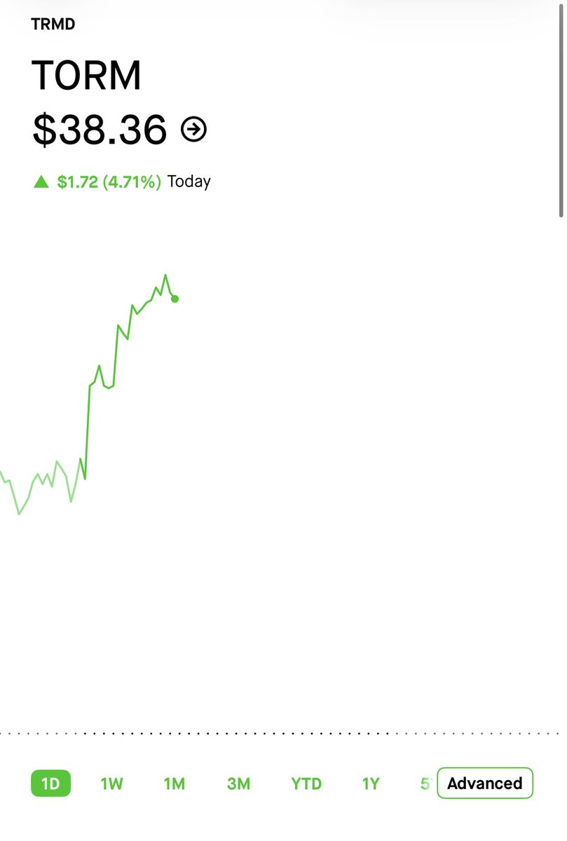 vulturetrades's tweet photo. $TRMD UP 400%+ I TOLD YOU 🔥 https://t.co/Y0d5IFgDTS