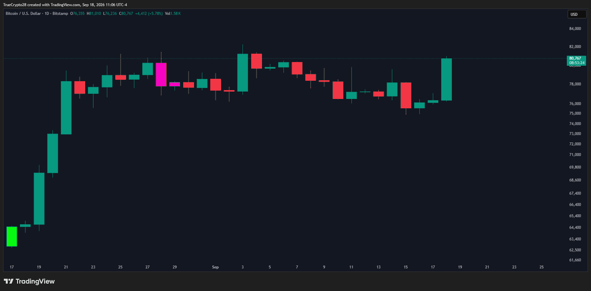 Truecrypto tweet picture