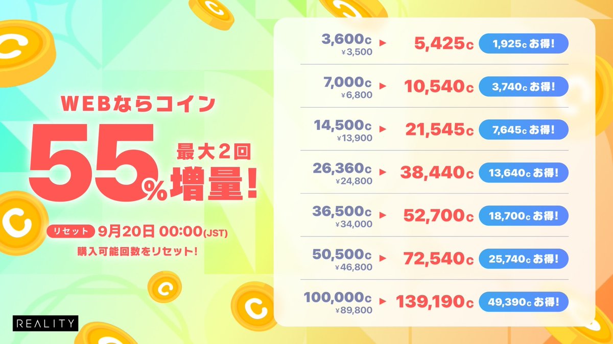 REALITY_app's tweet photo. 「REALITY for Web」で販売中の
様々なコインを最大【55%】増量中✨

📅9/20 23:59(JST)まで

更に今回は
9月20日 00:00
に購入可能回数をリセット！

▼購入はコチラ
https://t.co/x9WS8UVG35

#REALITY https://t.co/aflae8pFSV