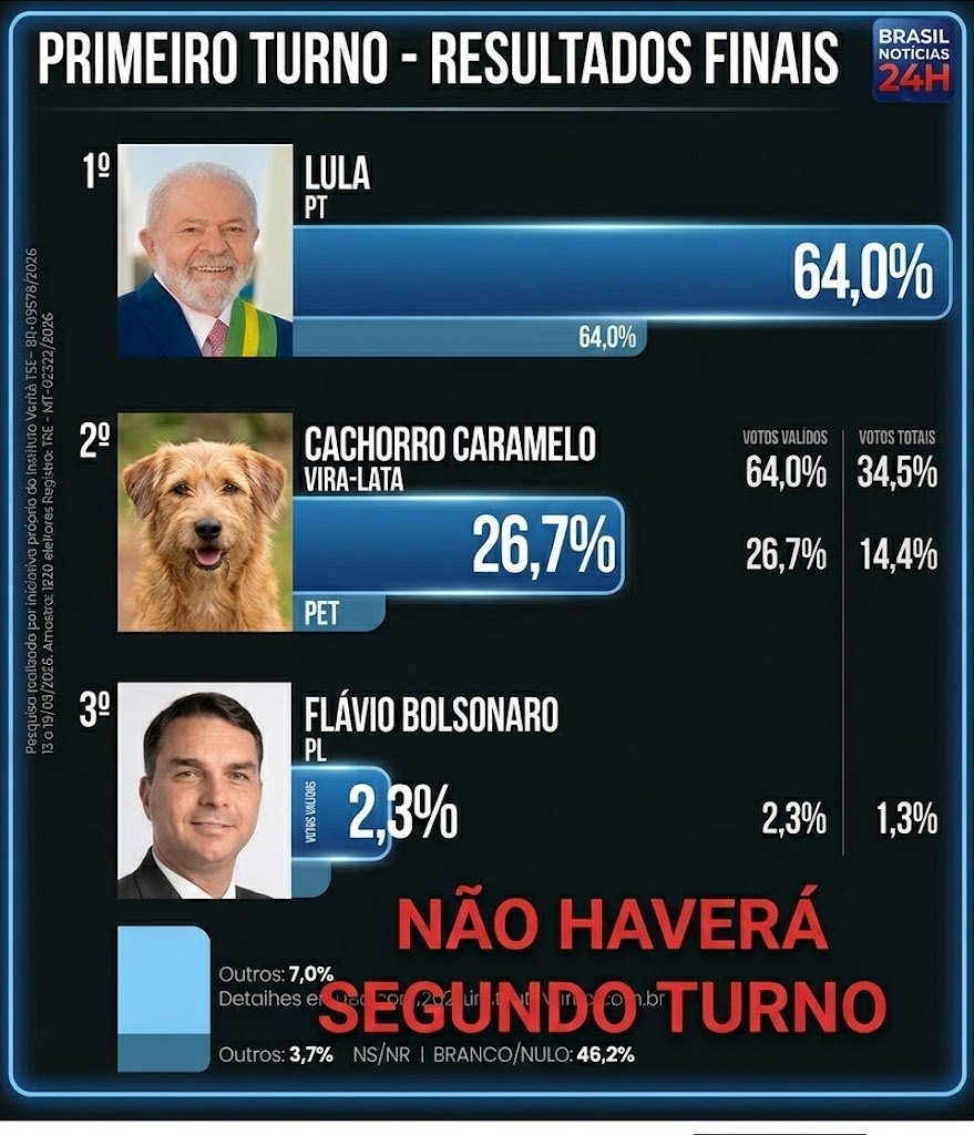 horaciohector's tweet photo. nessa eu acredito! https://t.co/Hz4AuKaS48