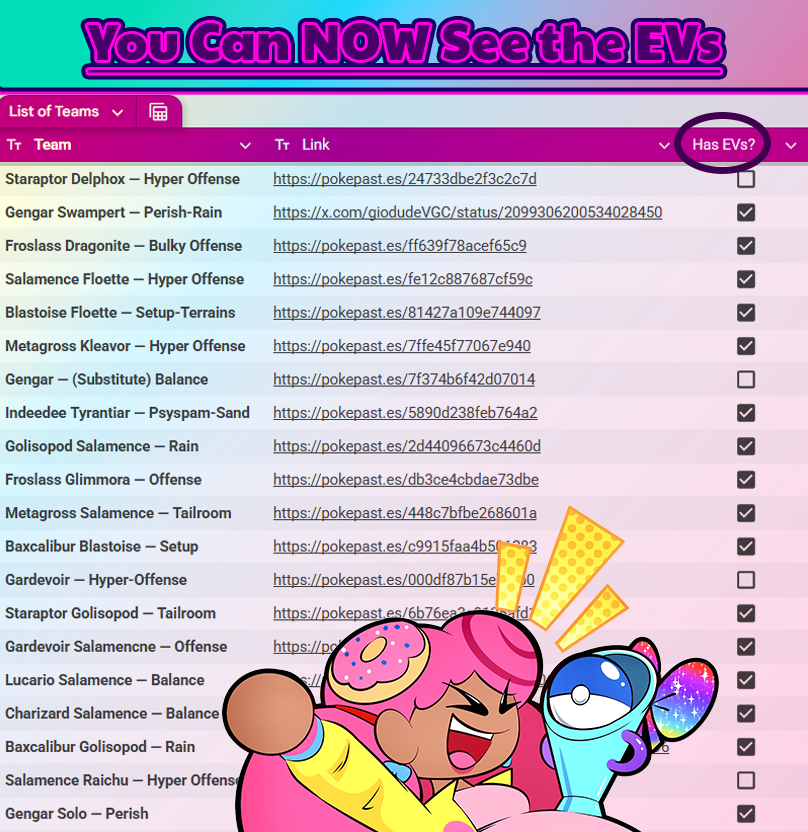 donutsvgc's tweet photo. I UPDATED this Document so you can INSTANTLY see if a Team has public EVs!

Thanks to @pangas_vgc for this idea 😄

I also added a couple new teams that you can see with the Link Below ⏬ https://t.co/GRlI6meG9a