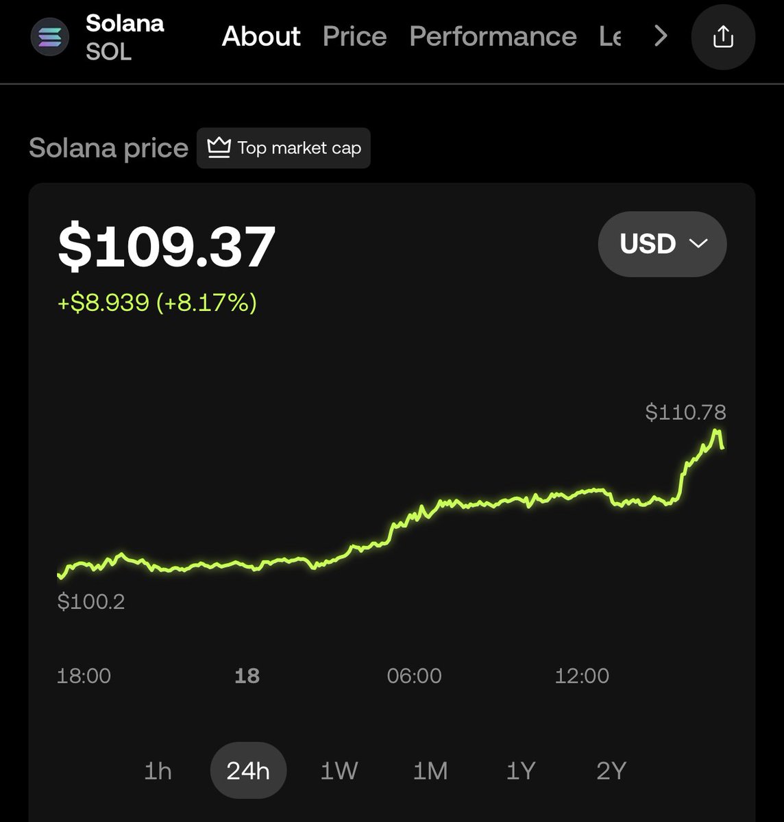 DylanTeil's tweet photo. solana:So11111111111111111111111111111111111111112 is flying 🚀🚀

SEND IT TO 150$

#crypto https://t.co/W1WRndtxyA