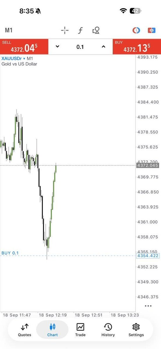 AGELITE00538's tweet photo. 🚨 PROFIT UPDATE! 🚨
🏆 Another successful XAUUSD move!
📊 +180 PIPS secured 🔥
🚀 More opportunities are coming!
👉 JOIN OUR TELEGRAM — https://t.co/fpQmXFHLiV⁠�
#GoldTrading #ForexTrading #XAUUSD #Pips #TradingSignals #Profit https://t.co/s9MQpT0ZTv