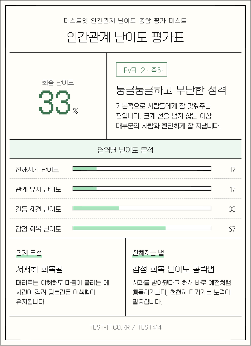 Zcan669's tweet photo. 오! 저랑 친해지고 싶은 분! 편하게 다가와주세요! 쓰담쓰담해주세요! >w<)💕
인간관계 난이도 링크: https://t.co/ArFuDJSEbL https://t.co/CozqYeoEzi