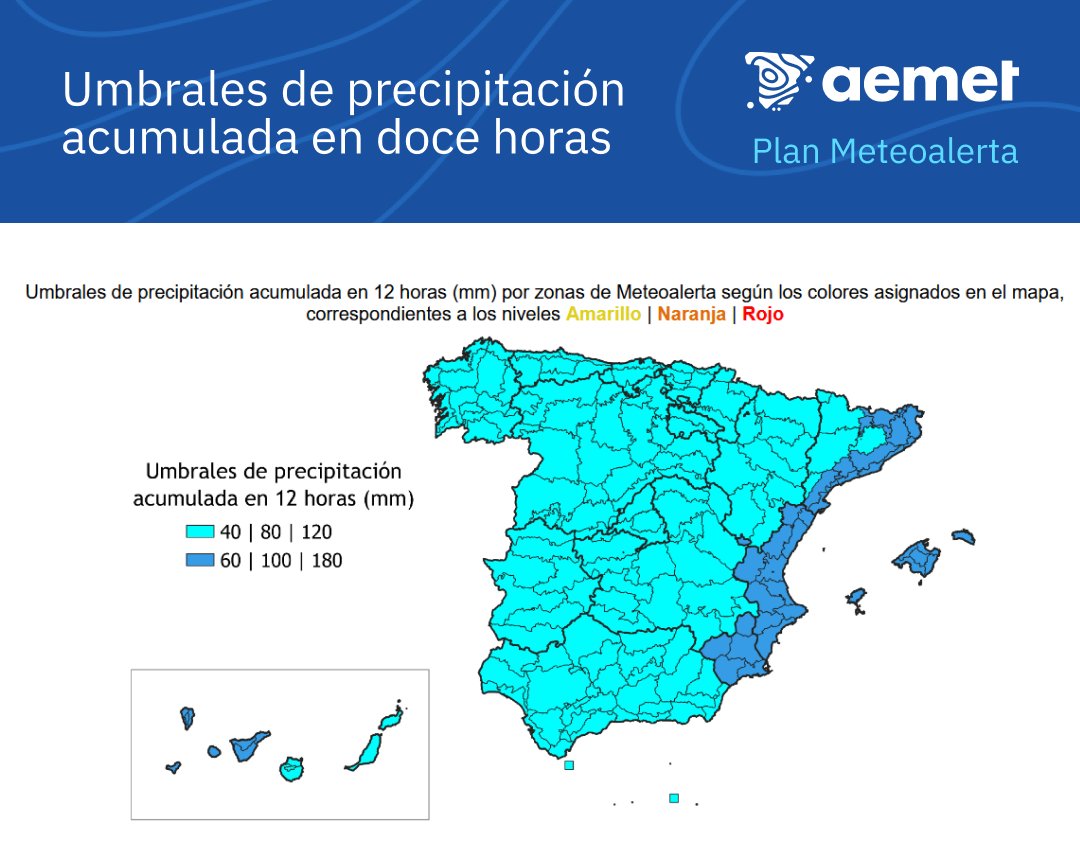 AEMET_Esp's tweet photo. 🧵 Un aviso rojo por lluvias se emite en Valencia o Barcelona cuando se prevé superar 90 l/m² en una hora, mientras que en Valladolid o Madrid, por ejemplo, es suficiente con 60 l/m² en una hora.

¿Por qué hay umbrales más altos en el área mediterránea que en el resto de España? https://t.co/AMr9rwasnE