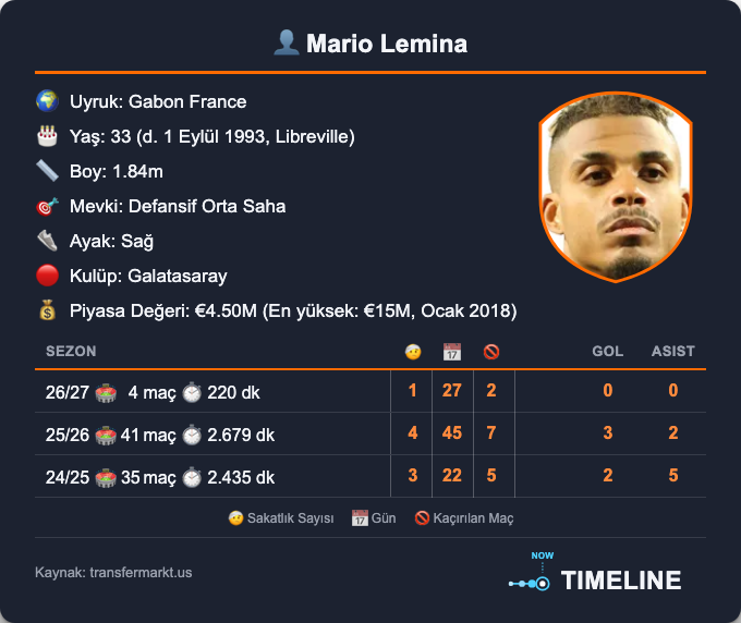 timelinep001's tweet photo. ⚽ Hasan Tuncel: "✅ Mario Lemina ve Victor Osimhen Trabzon’a götürülmüyor." #MilliTakım #Samet #Berke https://t.co/TRFFhuQrp0