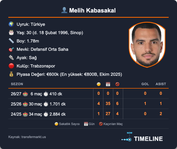 timelinep001's tweet photo. ⚽ Hasan Tuncel: "Trabzonspor’dan Melih Kabasakal, Aral Şimşir ve Samet Akaydın A Milli Takım aday kadrosuna çağrıldı." #MilliTakım #Samet #Berke https://t.co/vpC4cycvrr