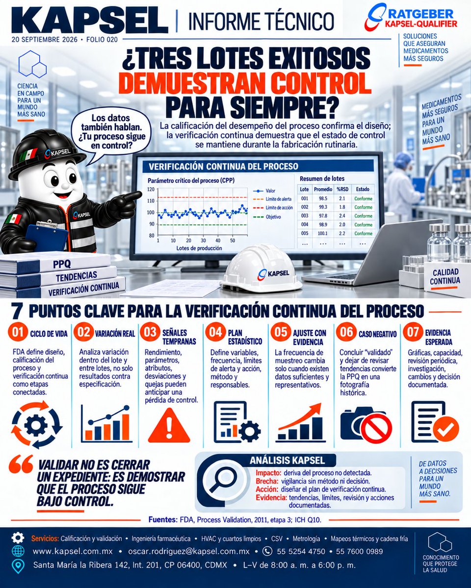 kapsel3's tweet photo. La PPQ confirma el diseño; la verificación continua demuestra que el proceso sigue bajo control. Variación, límites y decisiones deben quedar documentados. #CPV
https://t.co/HkQMUU1zfI | oscar.rodriguez@kapsel.com.mx | 55 5254 4750 / 55 7600 0989 https://t.co/qbXOb6emjA
