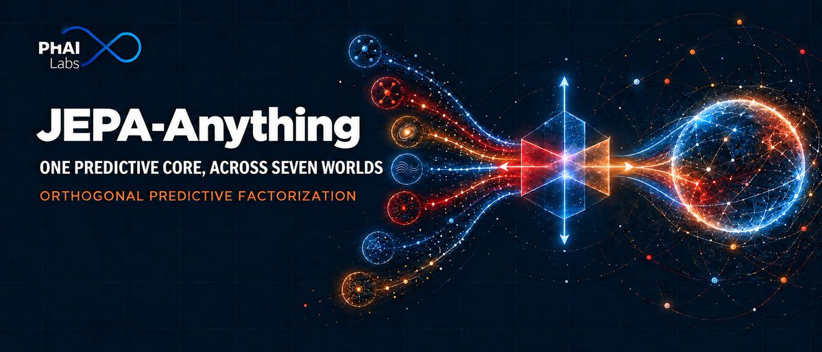 PhAILabs's tweet photo. Today we're releasing JEPA-Anything — a shared predictive principle for different worlds, with factor coordinates we can inspect and test.

Molecules. Cells. Fluids. Patients. Robots. Weather. Different worlds, same problem: infer an unobserved, intervened, or future state from context.

In a monolithic JEPA target, dominant signals can take up predictive capacity, leaving weaker modes harder to preserve. JEPA-Anything organizes that capacity across complementary factors — and gives us a way to examine what the model has learned.

Code, released checkpoints, and technical report are open 👇
📄 Tech report: https://t.co/rRAS0X2L74
💻 GitHub: https://t.co/QhLrxfbEFT
🤗 Hugging Face: https://t.co/JzF3mxklMh

#PhAILabs #DFM #JEPAAnything