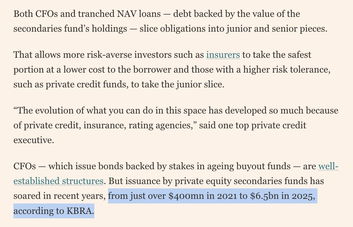 LeylaKuni's tweet photo. PE funds are securitizing their fund obligations, and now NAV loans. 

So in a secondary fund the layers of leverage are as follows: 

- buyout loan to purchase a portfolio company (PortCo)

- primary fund holds multiple PortCos and borrows on the fund level (LOC, bonds, you name it) 

- secondary fund comes in and buys stakes in primary fund 

- secondary fund borrows on the fund level (let's say NAV loans) 

- now these NAV loans are tranched up, and upper tranches sold (as IG?) to insurers 

amazing things..